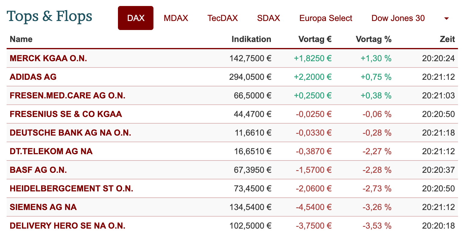 2021-05-19-dax-topflop.jpg