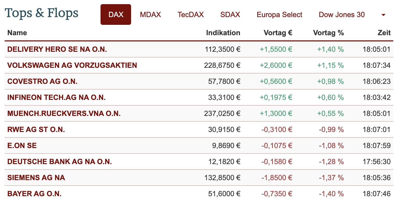 20210531-dax-intraday.png