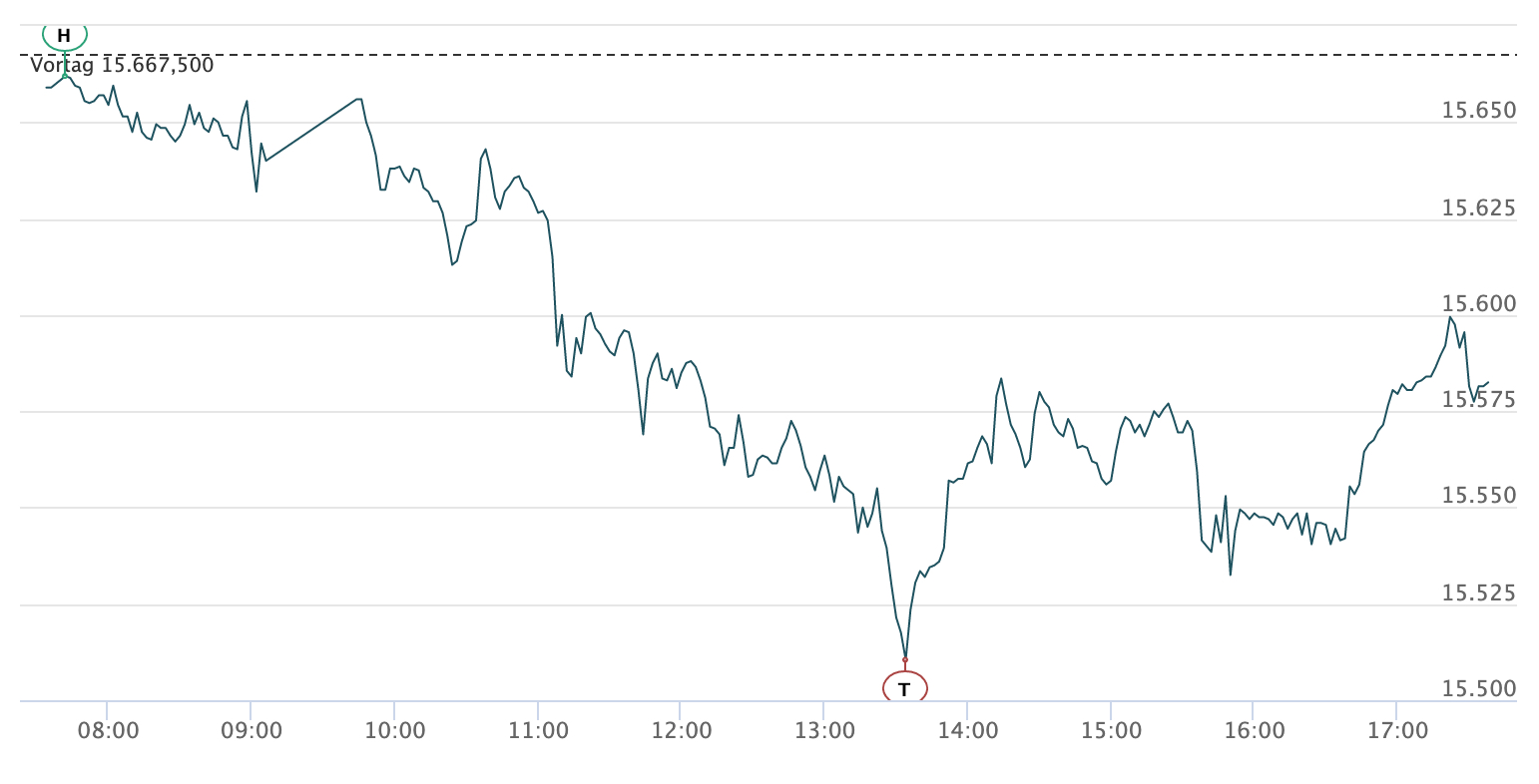 2021-06-09-dax-intraday.jpg