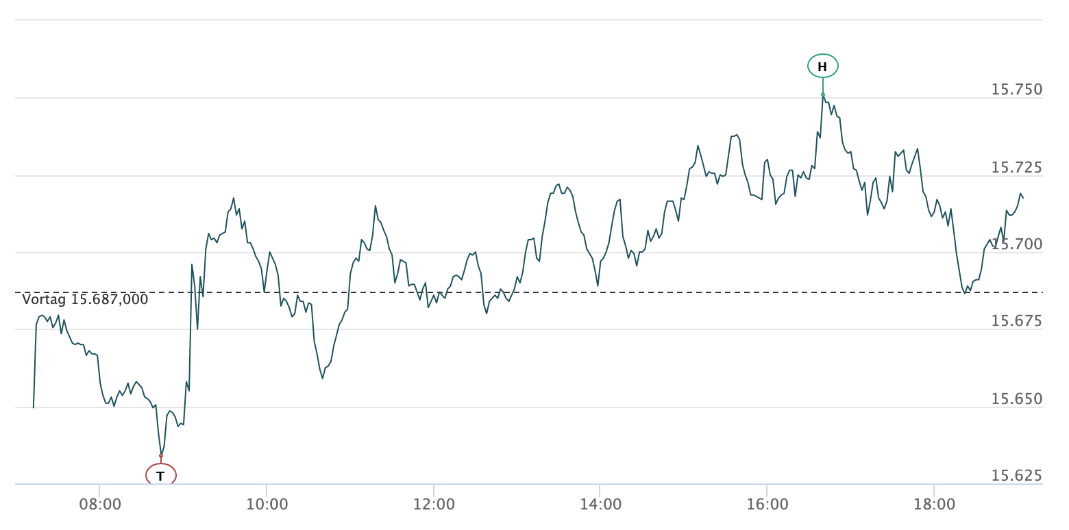 2021-06-17-dax-intraday.jpg