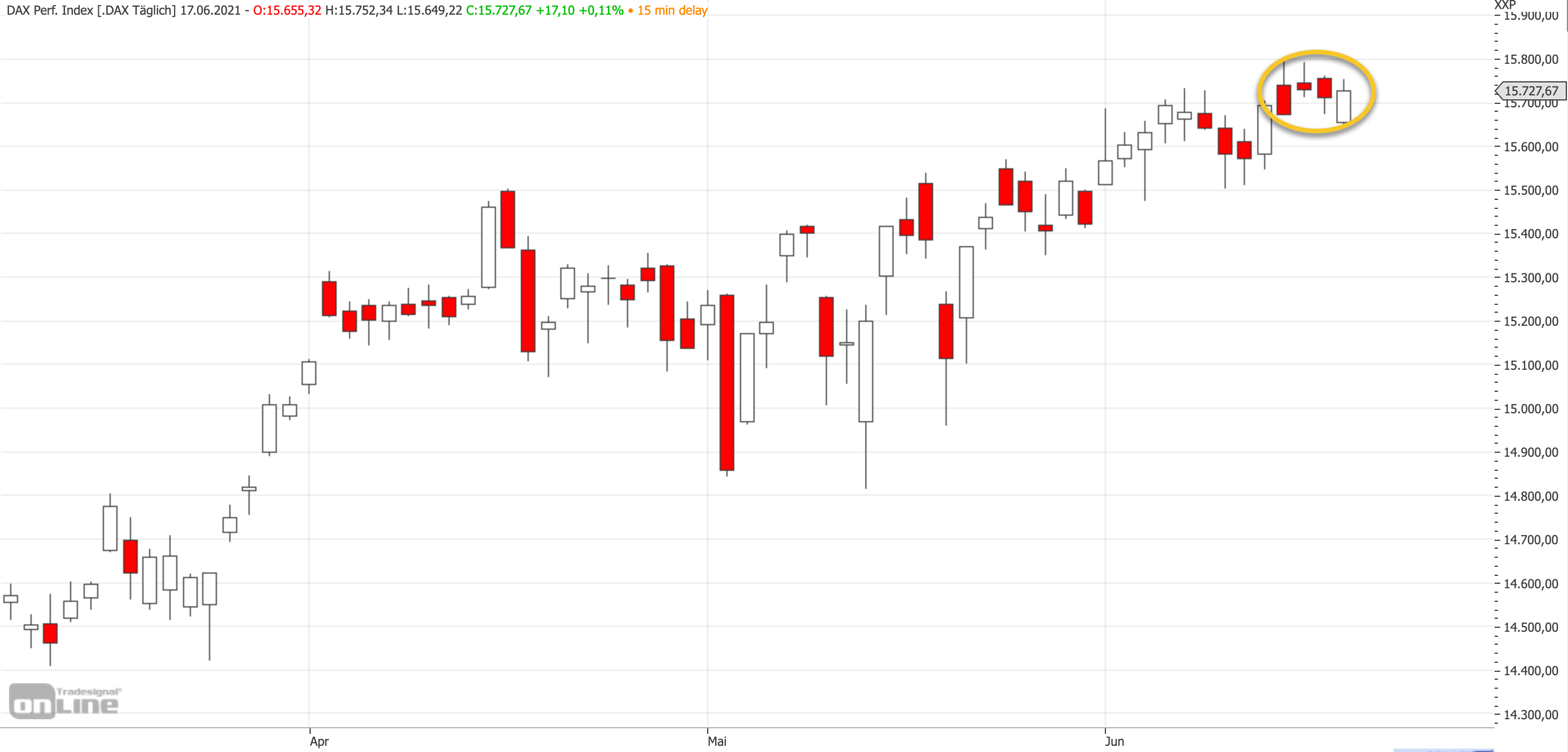 2021-06-17-dax-mittelfrist.jpg