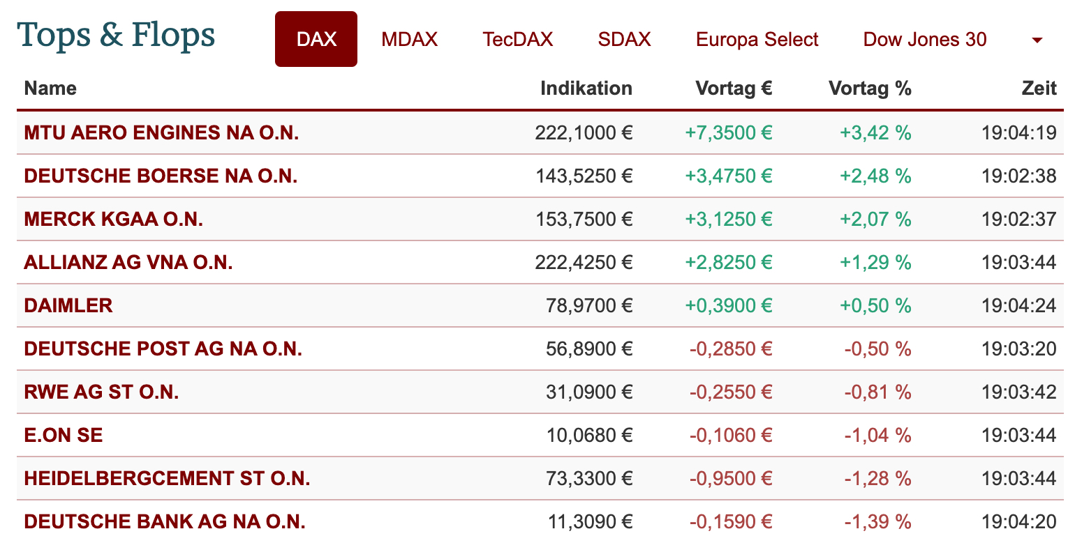 2021-06-17-dax-topflop.jpg