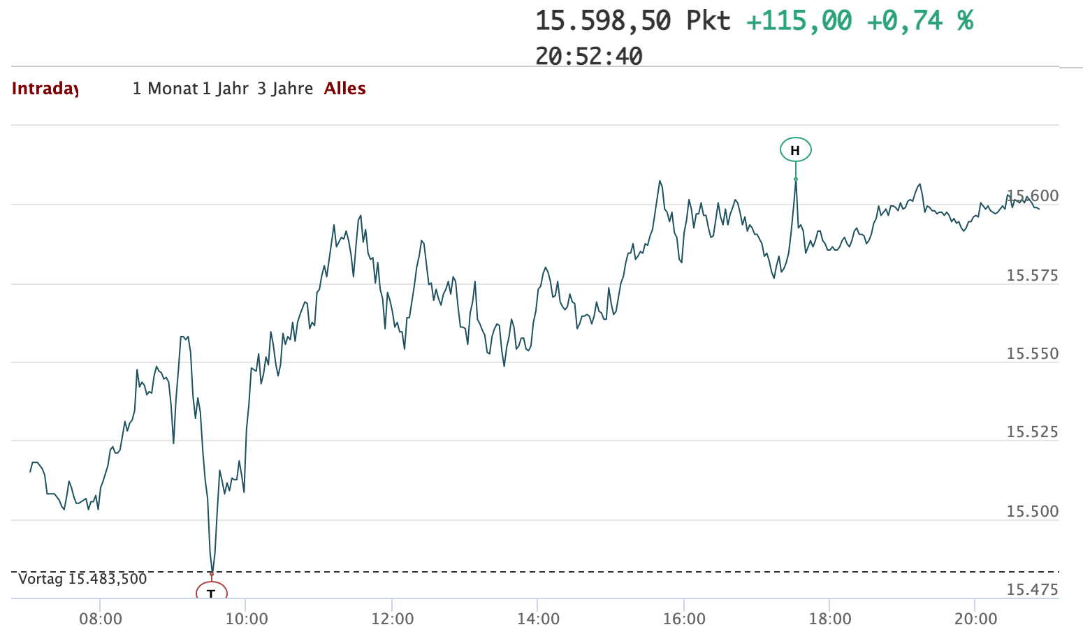 2021-06-24-dax-intraday.jpg