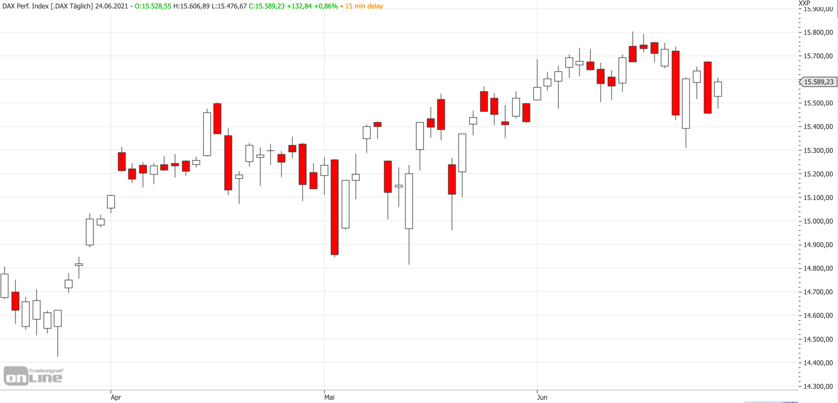 2021-06-24-dax-mittelfristchart.jpg