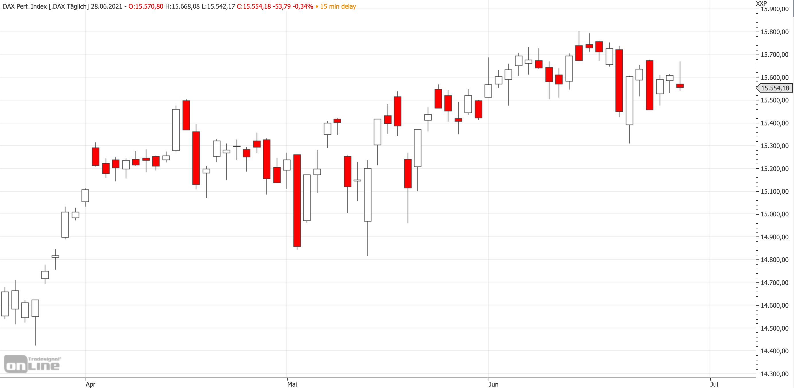 Forex was ist ein pip?