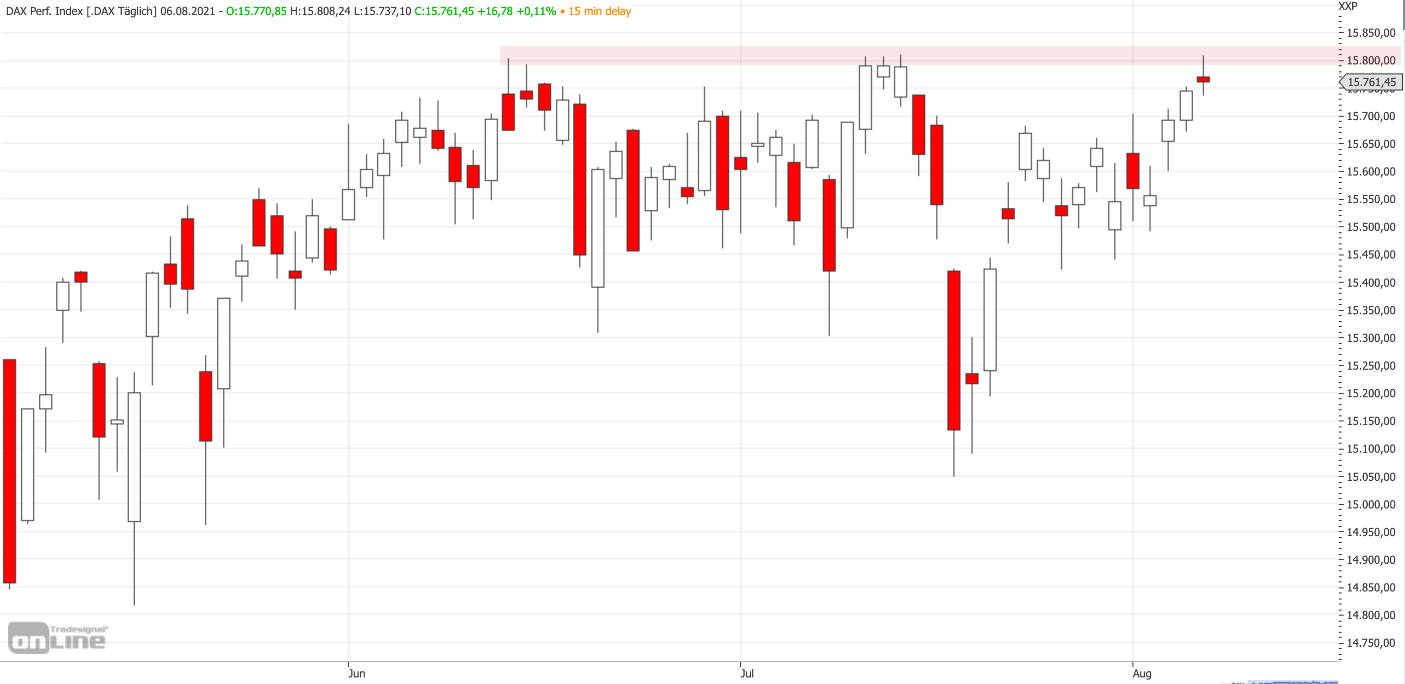2021-08-06-dax-mittelfrist.jpg