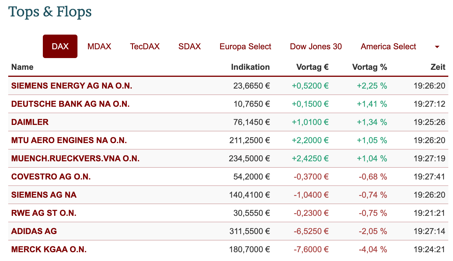 2021-08-06-dax-topflop.jpg