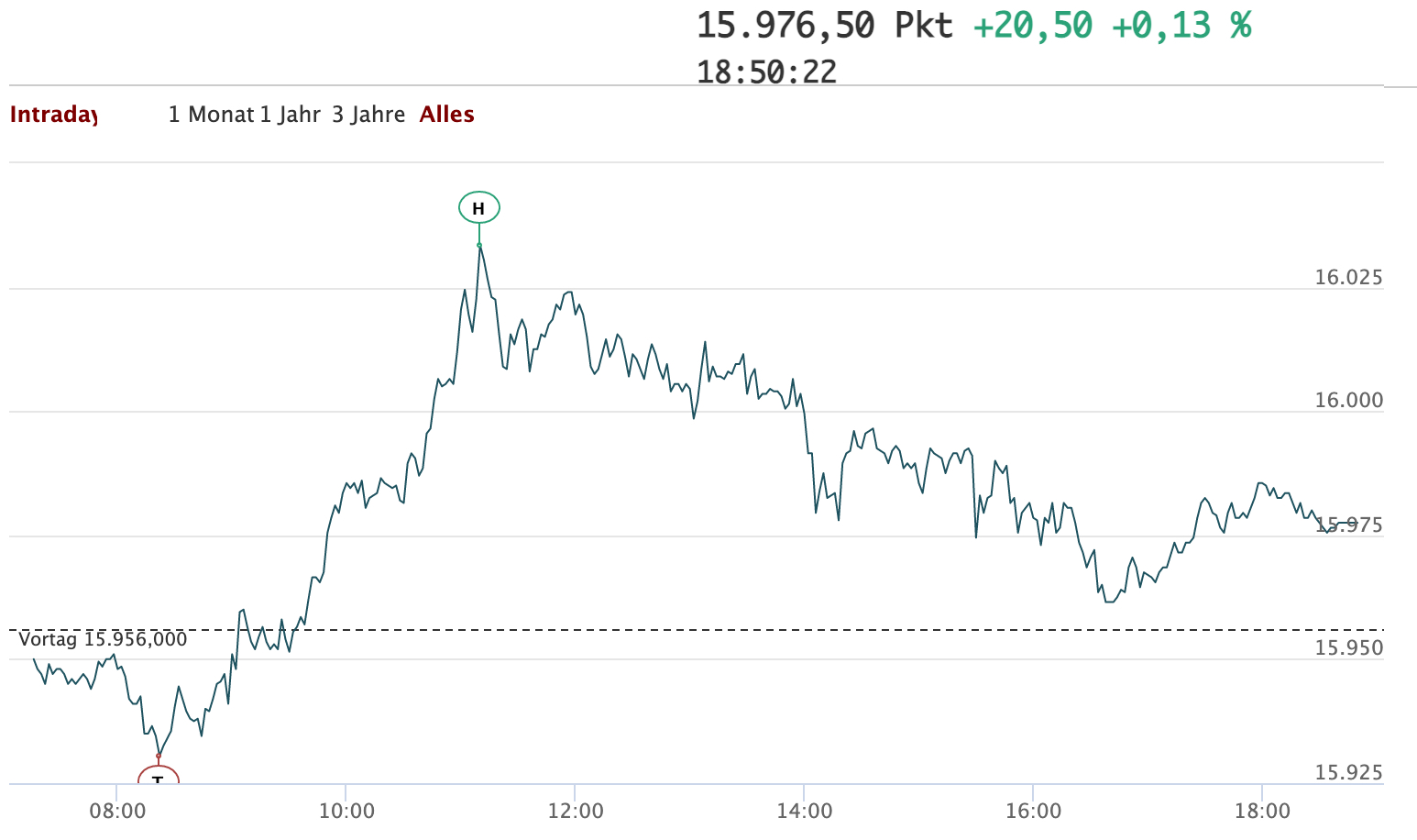 2021-08-13-dax-intraday.jpg