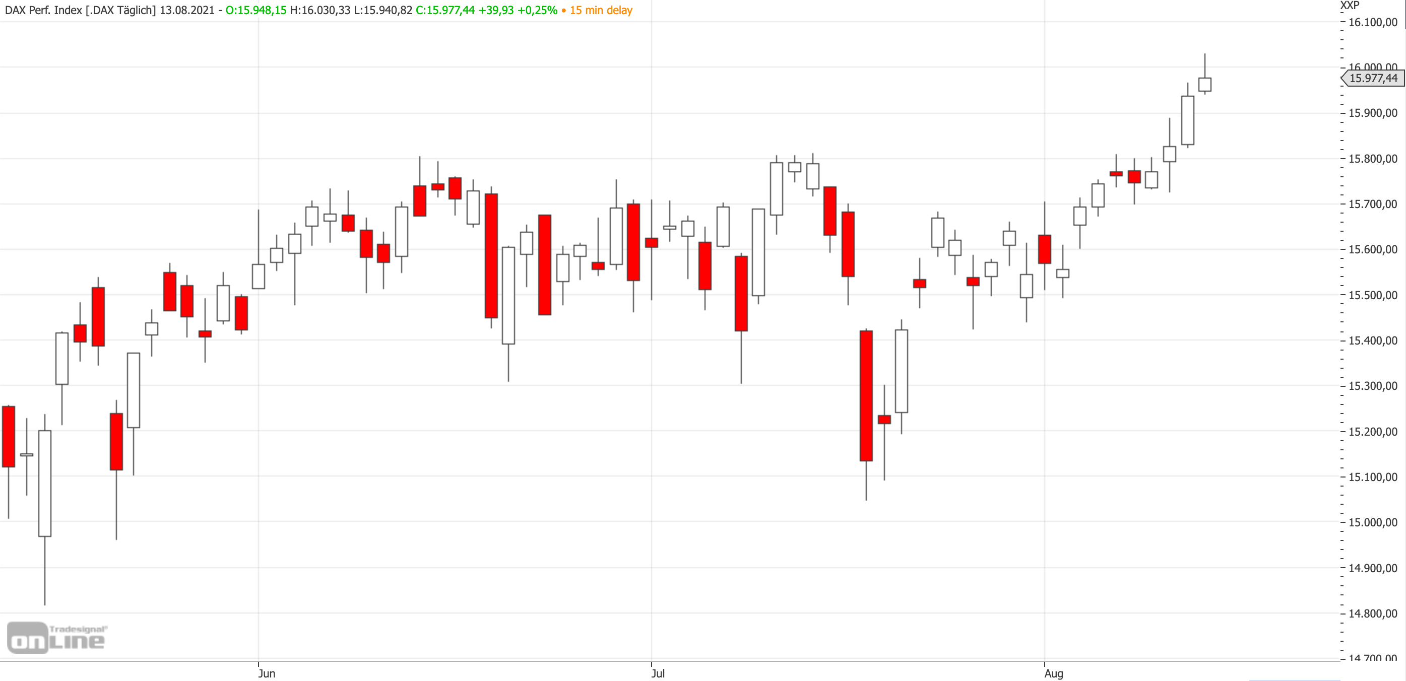 2021-08-13-dax-mittelfrist.jpg