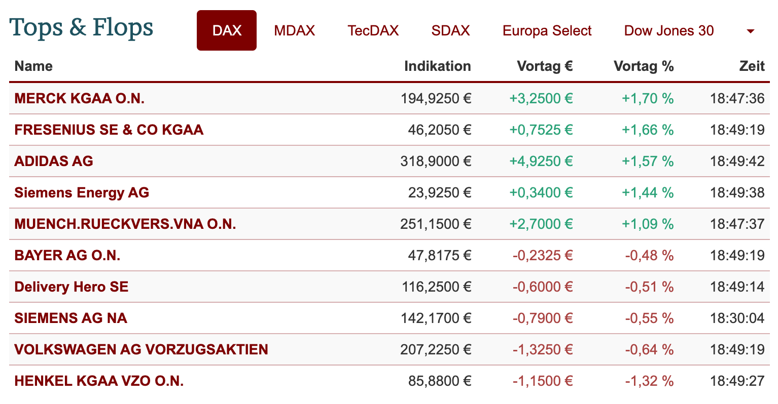 2021-08-13-dax-topflop.jpg
