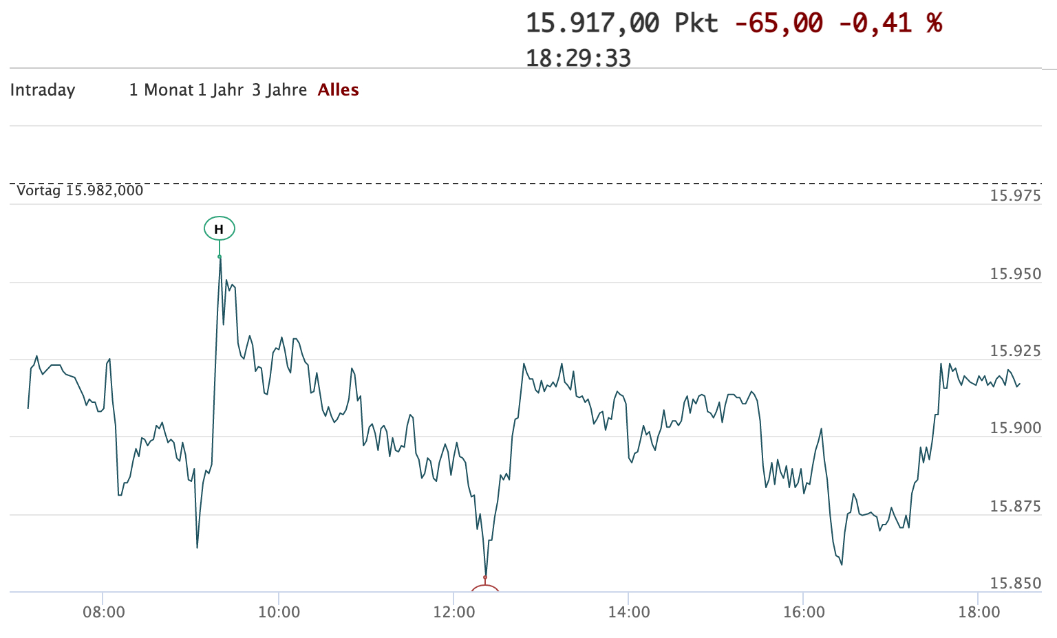 2021-08-16-dax-intraday.jpg