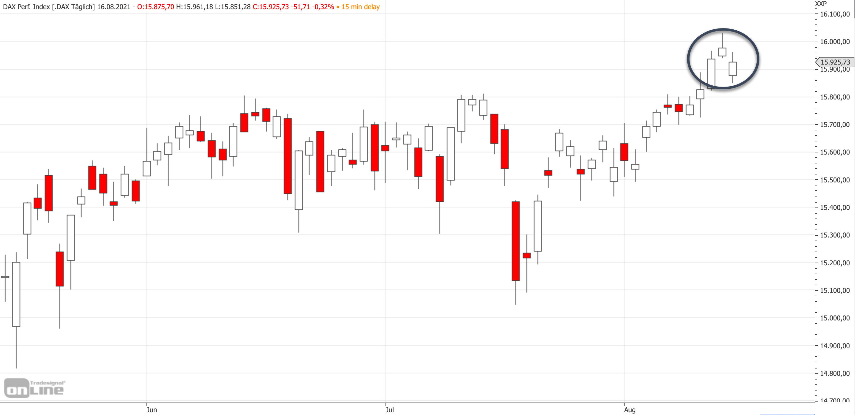 2021-08-16-dax-mittelfrist.jpg