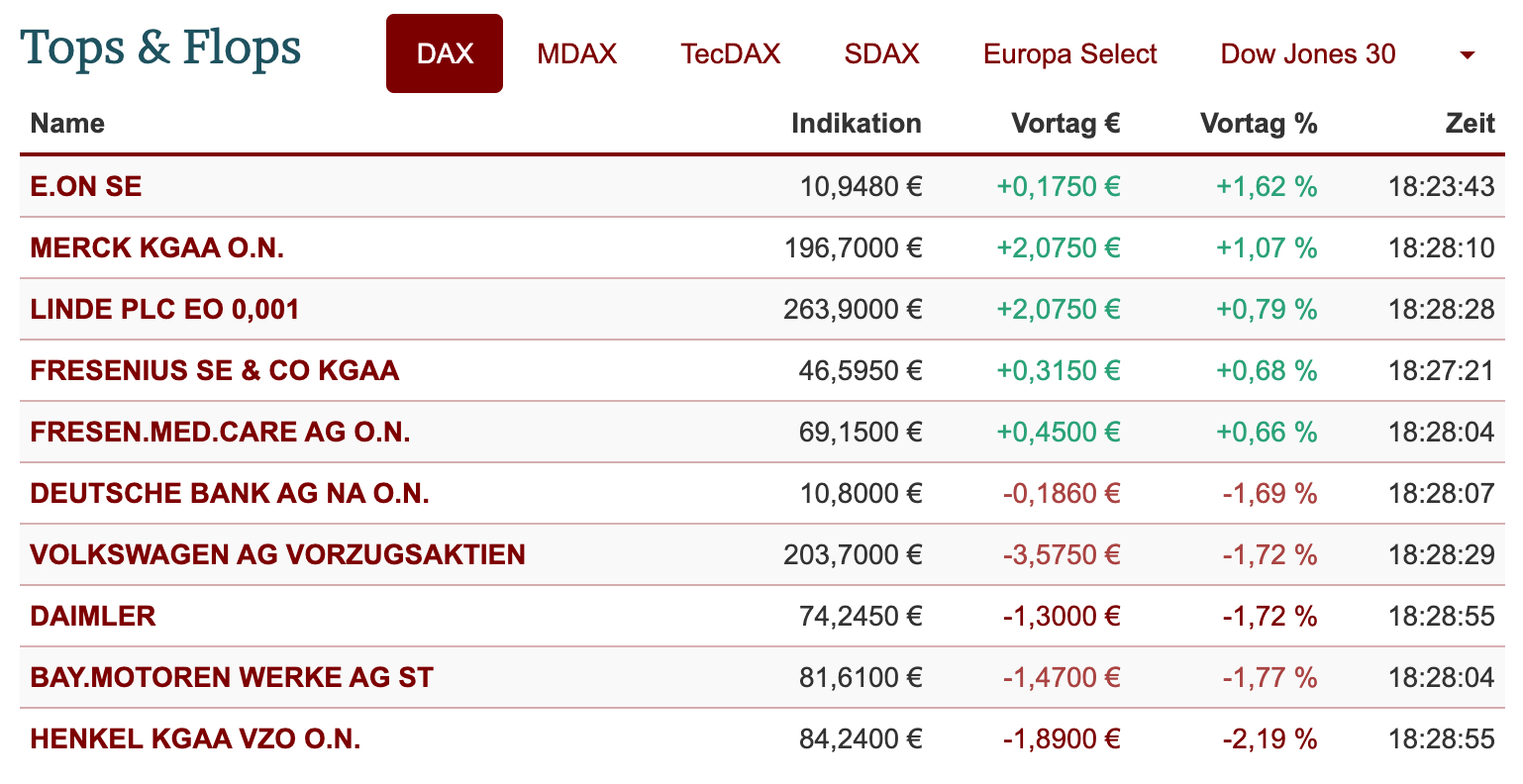 2021-08-16-dax-topflop.jpg