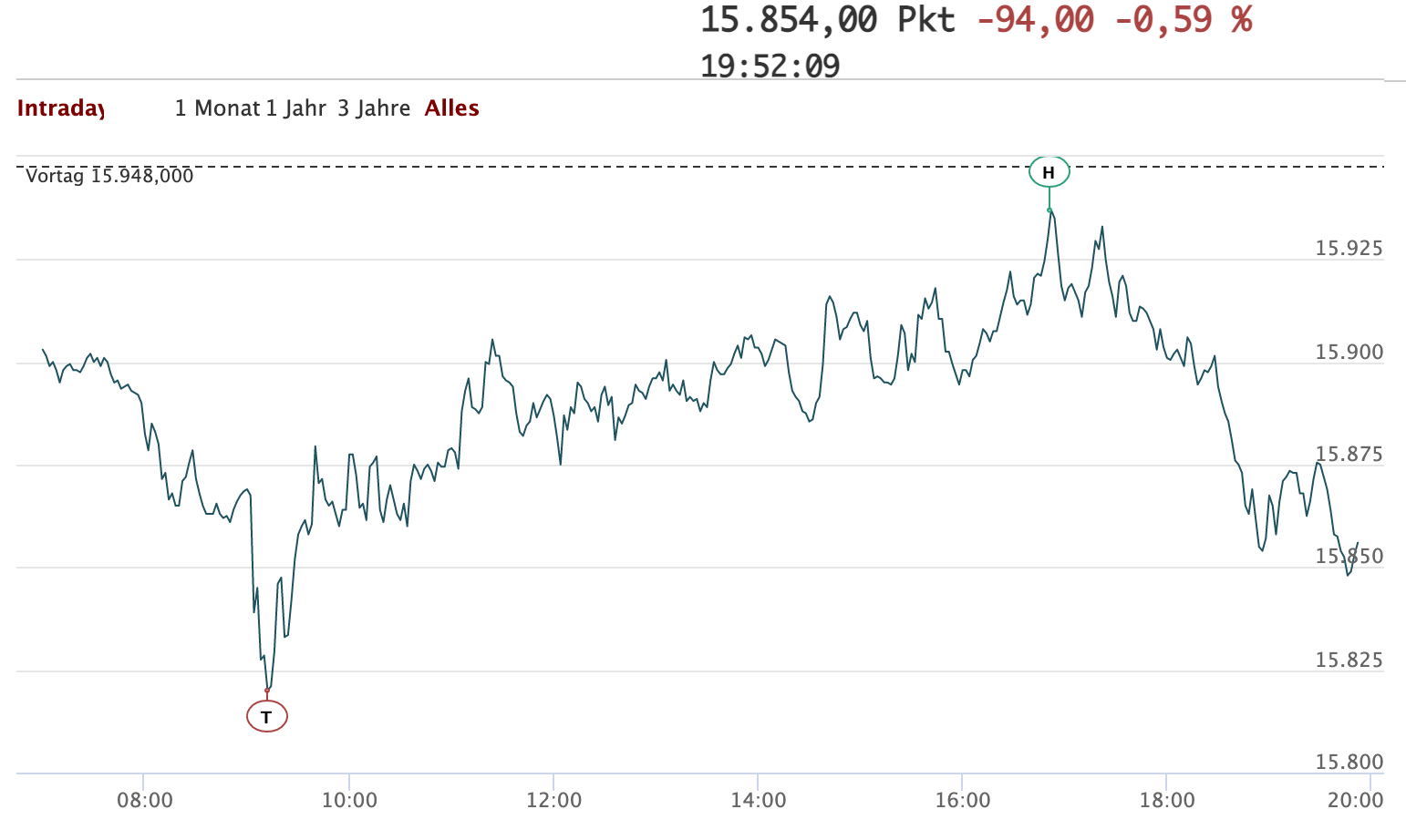 2021-08-17-dax-intraday.jpg