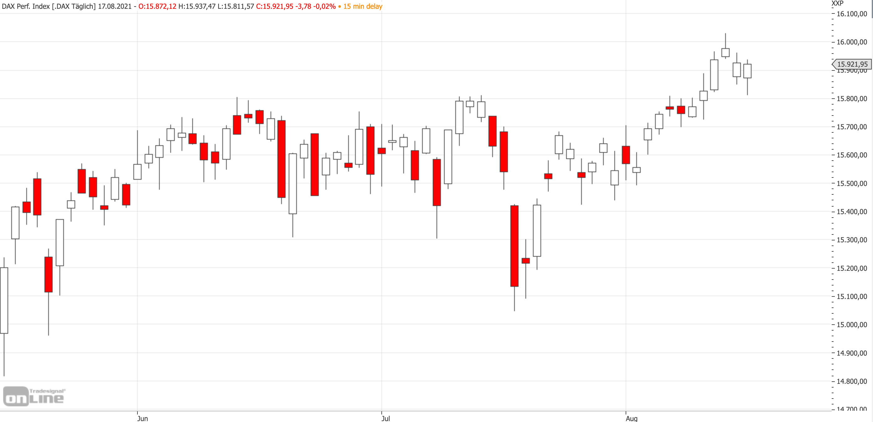 2021-08-17-dax-mittelfrist.jpg