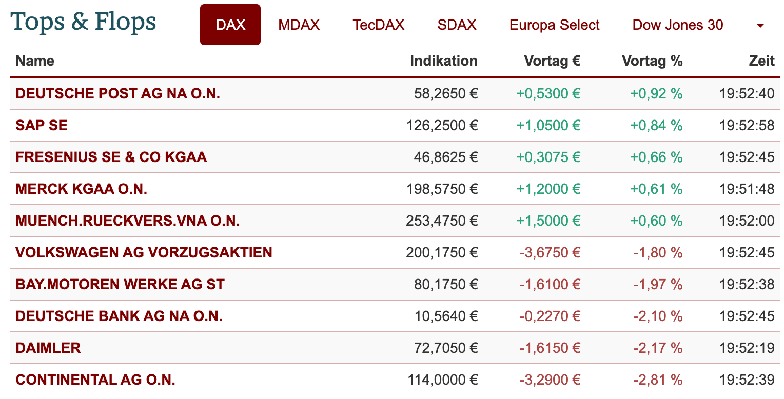 2021-08-17-dax-topflop.jpg