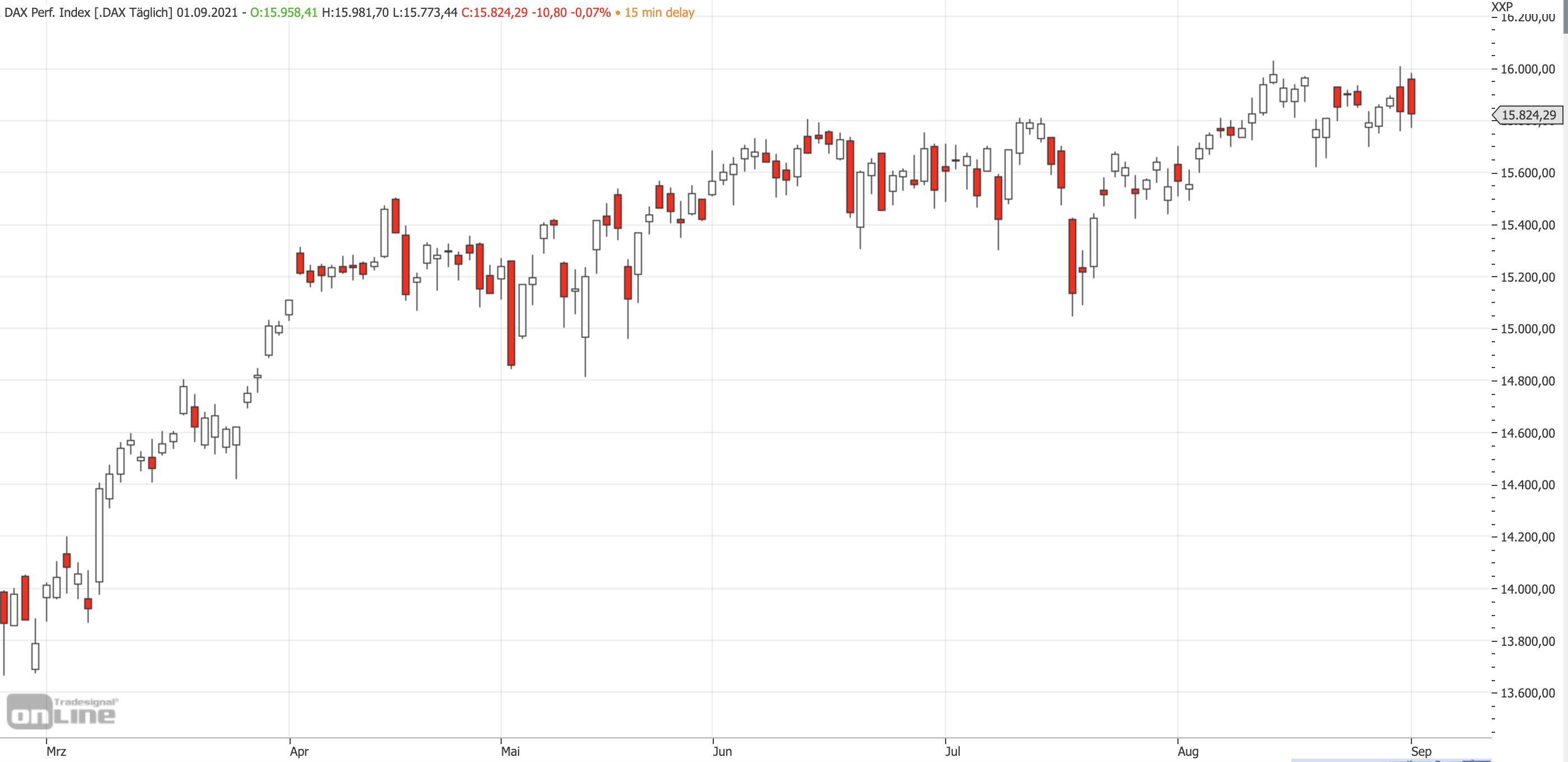 20210901-dax-mittelfristchart.png