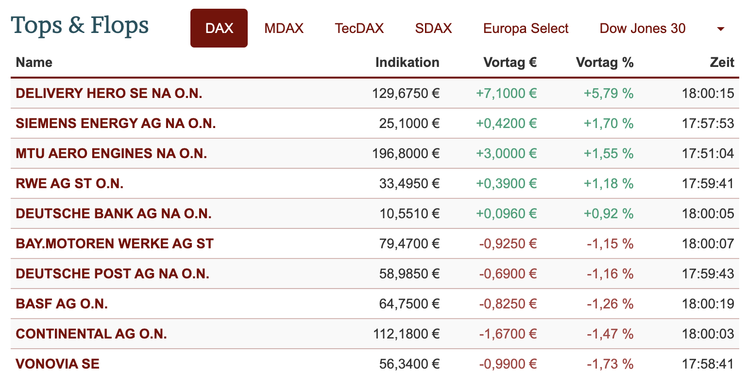 20210901-dax-topflop.png