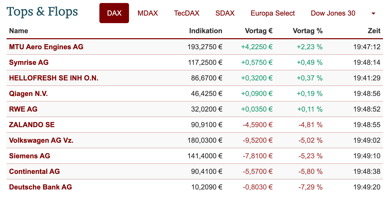 2021-09-20-dax-topflop.png
