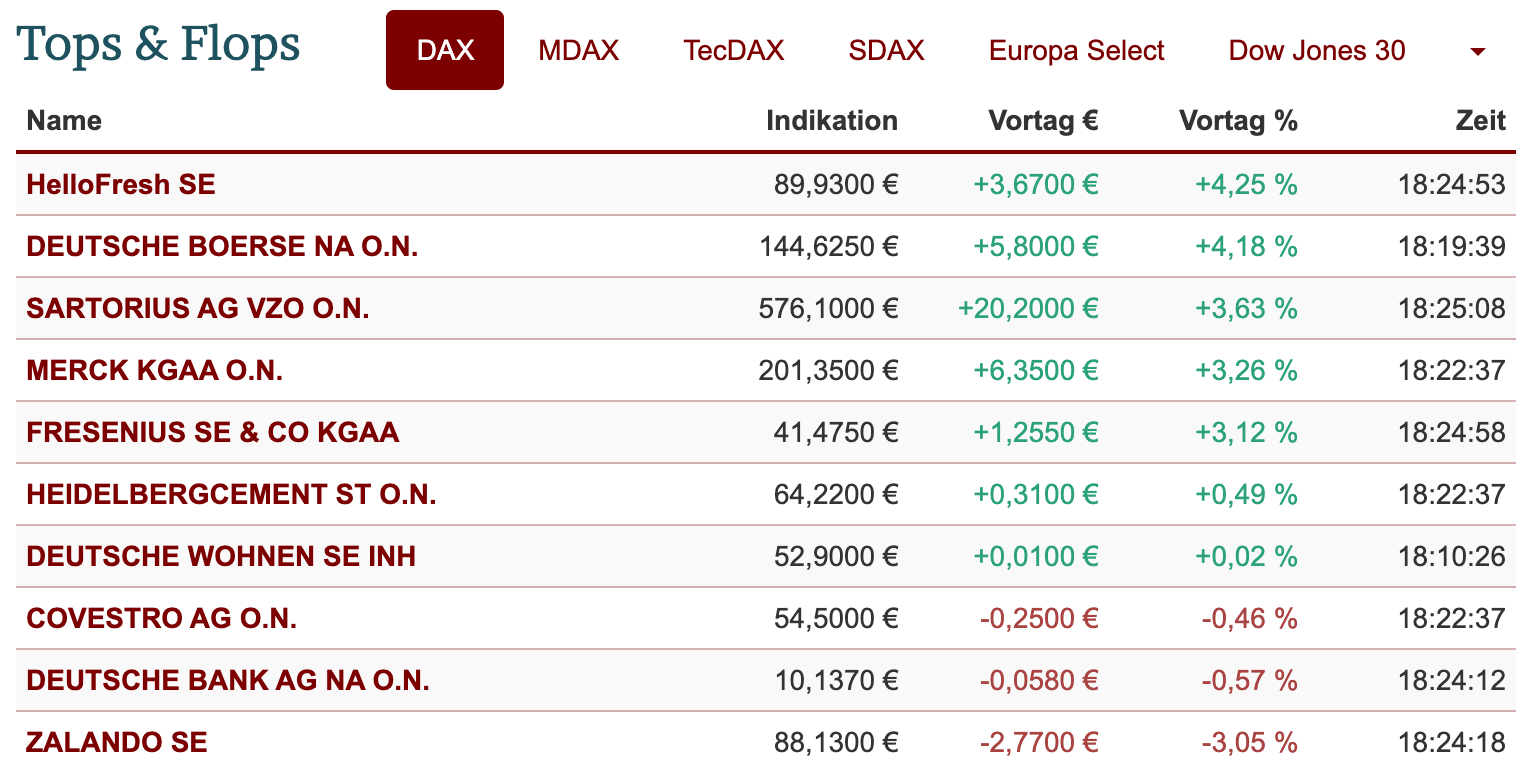 2021-09-21-dax-topflop.png