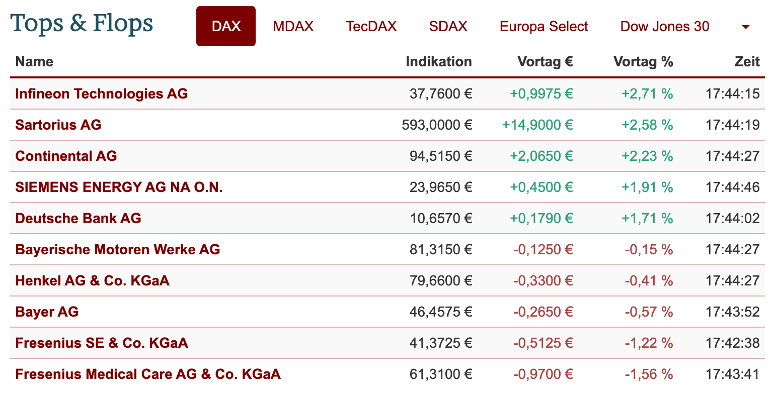 2021-09-23-dax-topflop.png