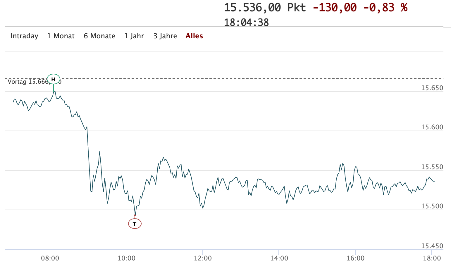 2021-09-24-dax-intraday.png