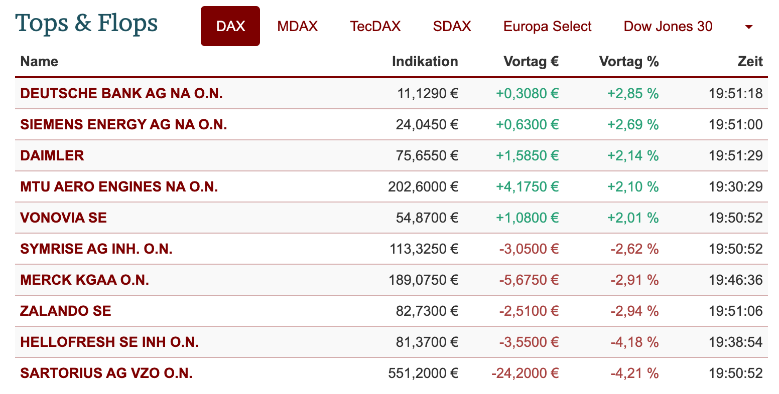 2021-09-27-dax-topflop.png