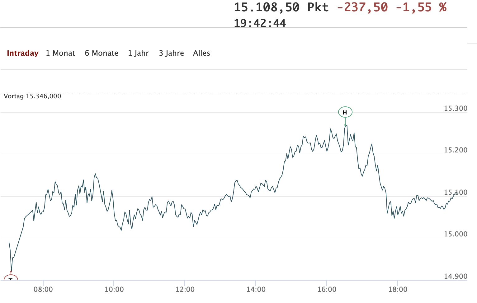 20211130-dax-intraday.png