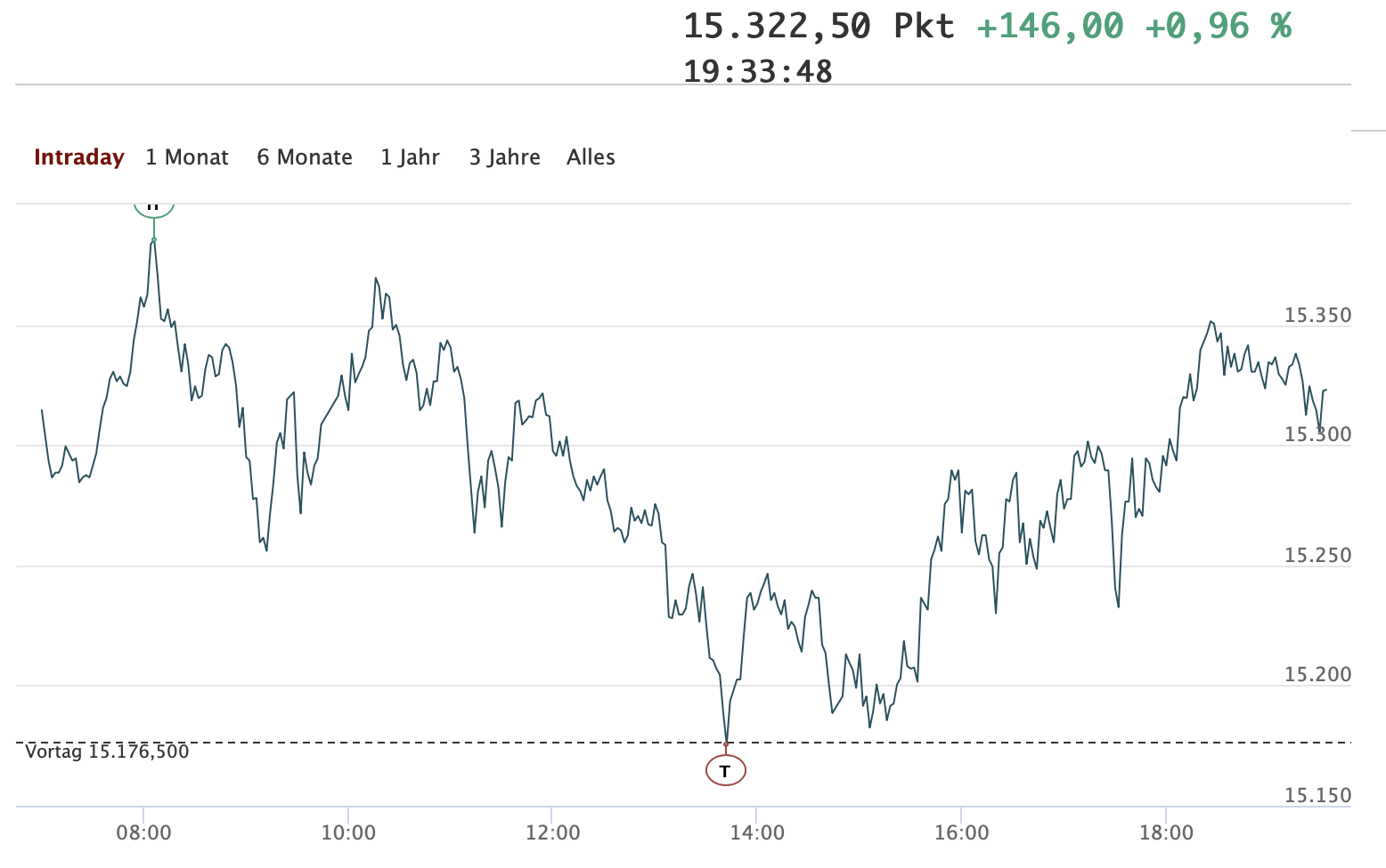20211202-dax-intraday.png