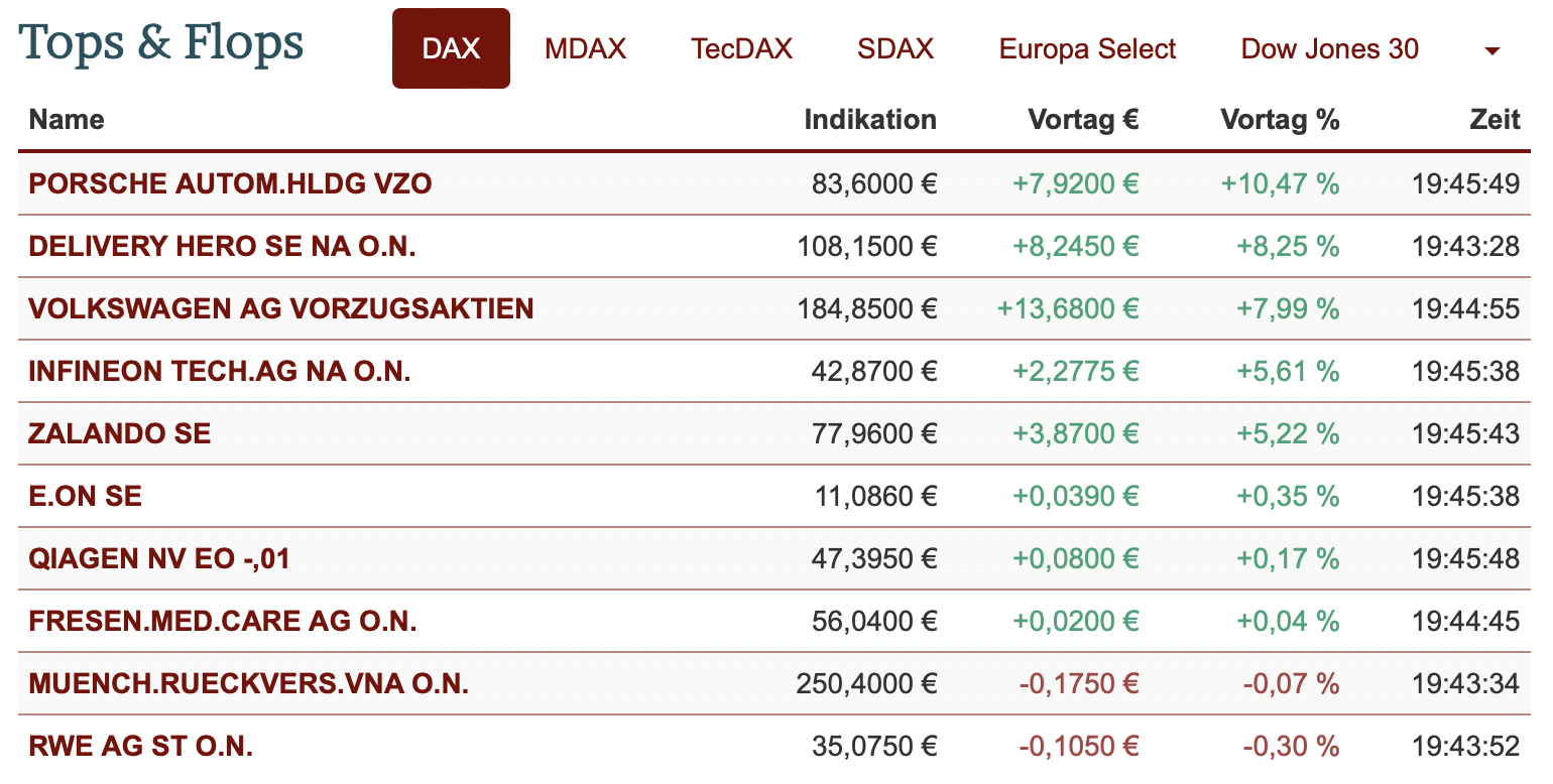 20211207-dax-intraday.png