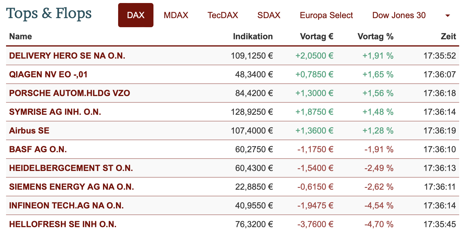 20211208-dax-topflop.png