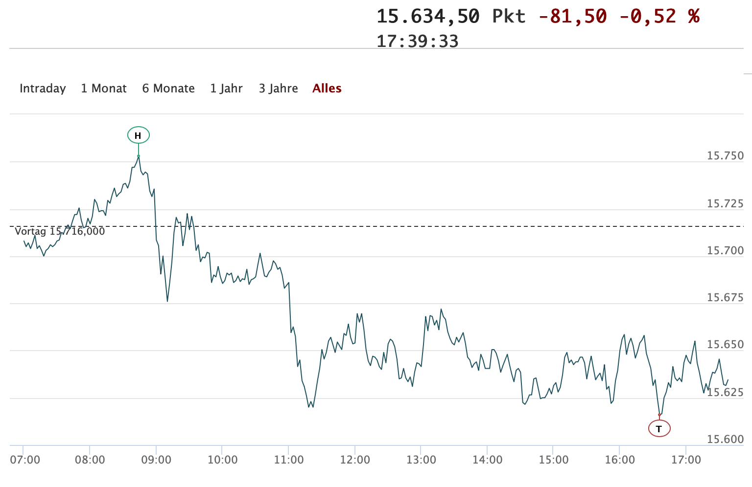 2021-12-09-dax-intraday.png