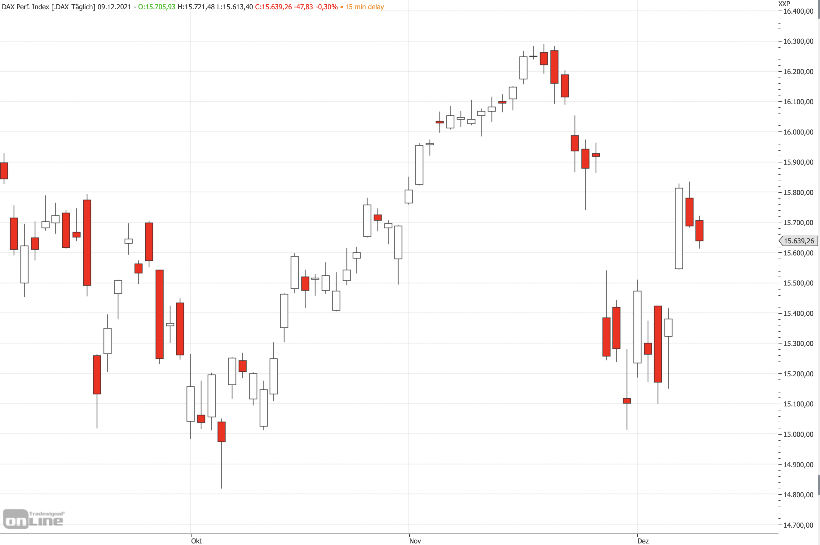 20211209-dax-mittelfrist.png
