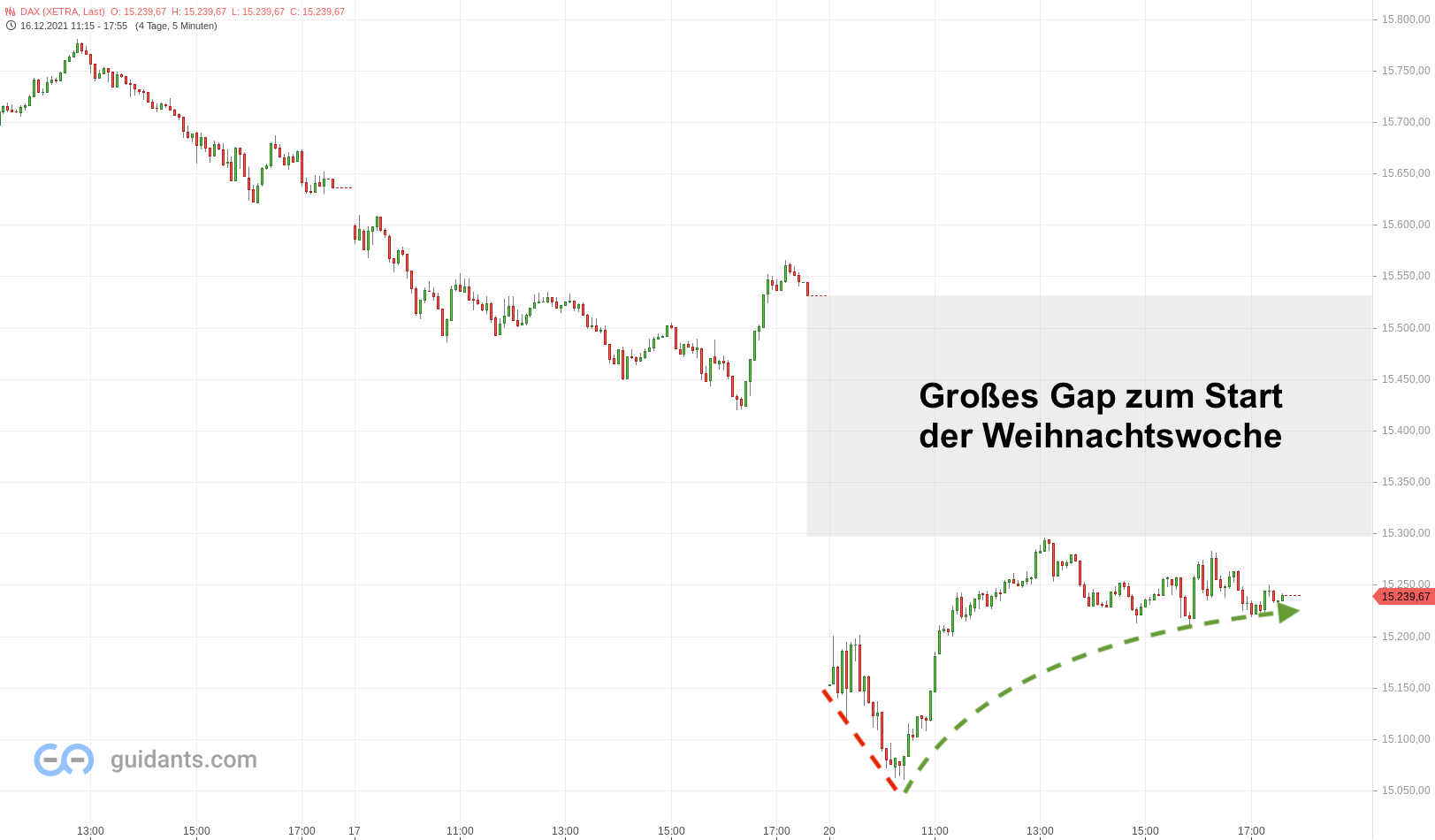 20211221-dax-5min.png