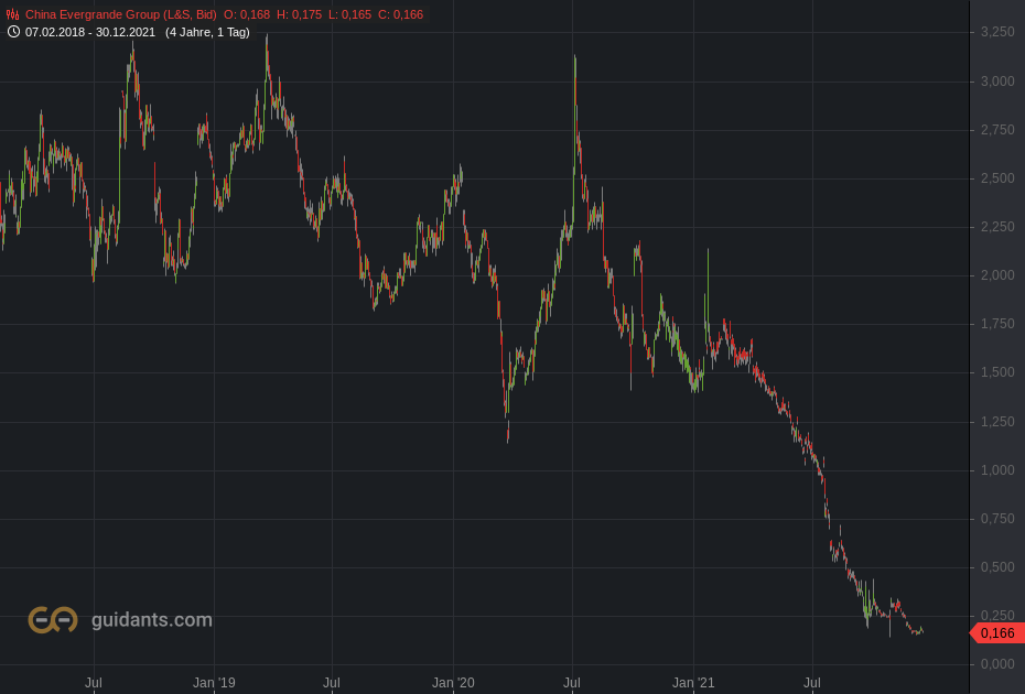 china-evergrande-group.png