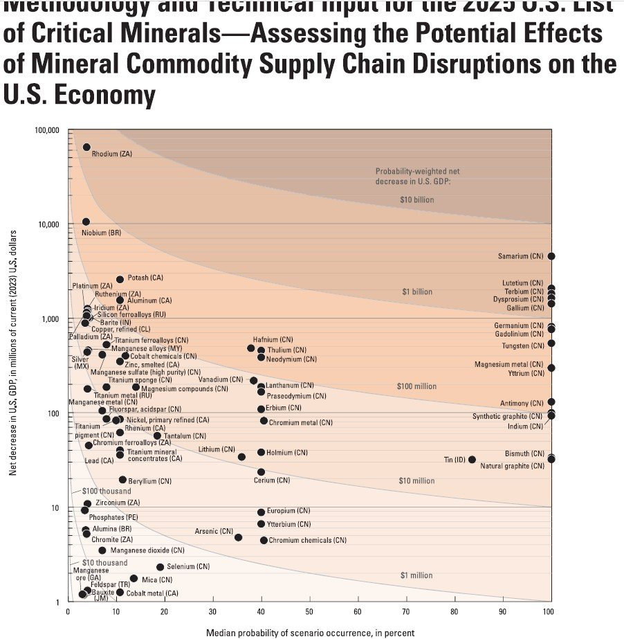 Northern Minerals Aktie (NTU) | Aktienkurs » AU000000NTU4 | wallstreetONLINE