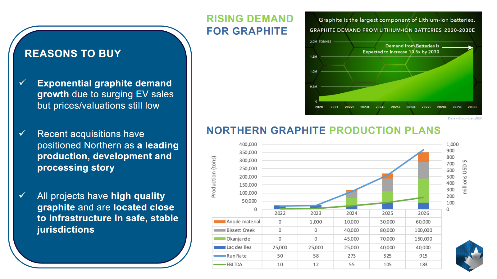 Northern Graphite Aktie (NGC) Aktienkurs » CA66516A1057 wallstreet