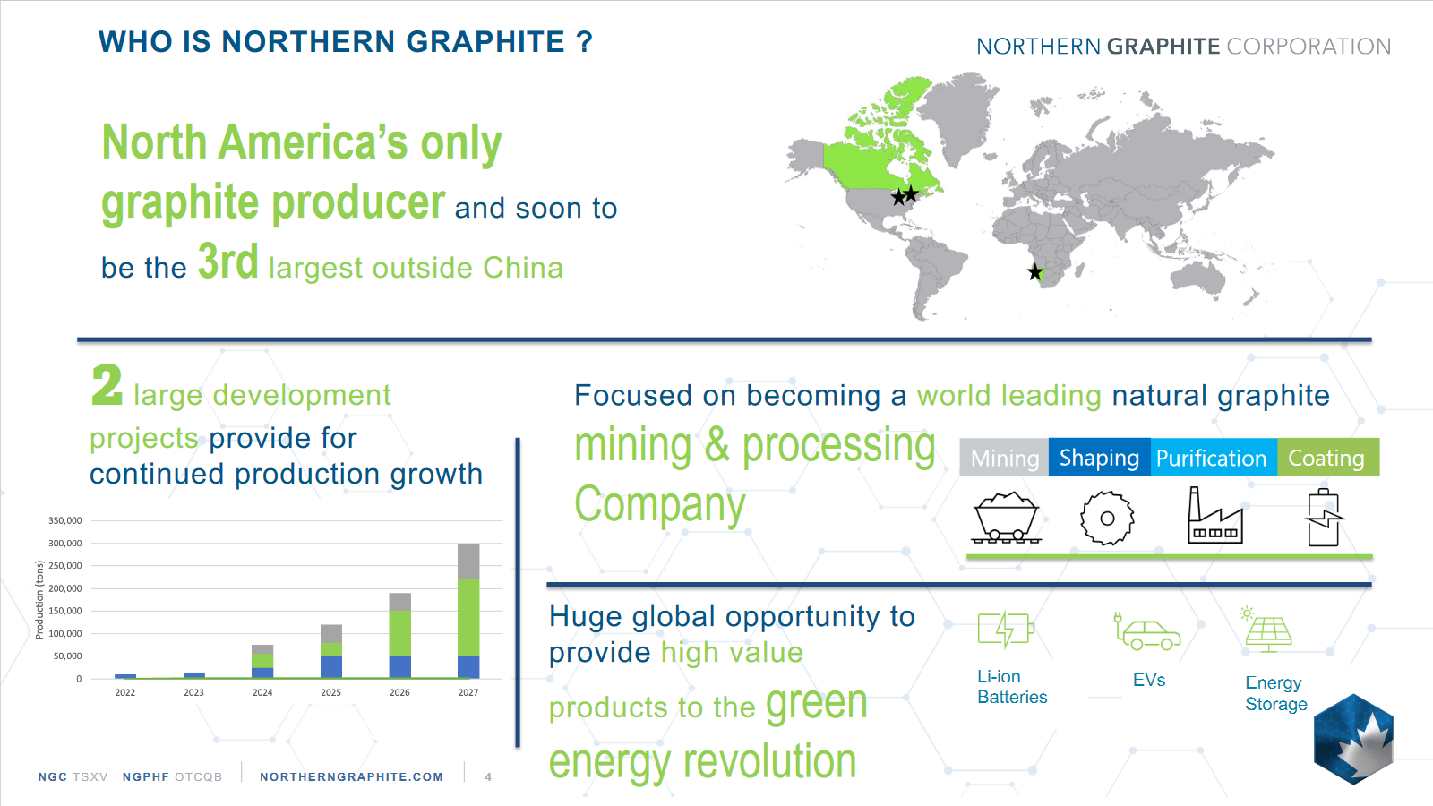 Northern Graphite Aktie (NGC) Aktienkurs » CA66516A1057 wallstreet