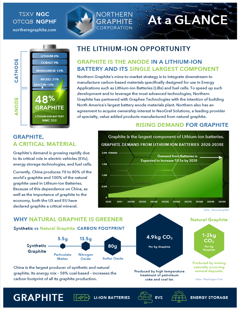 Northern Graphite Aktie (NGC) Aktienkurs » CA66516A1057 wallstreet