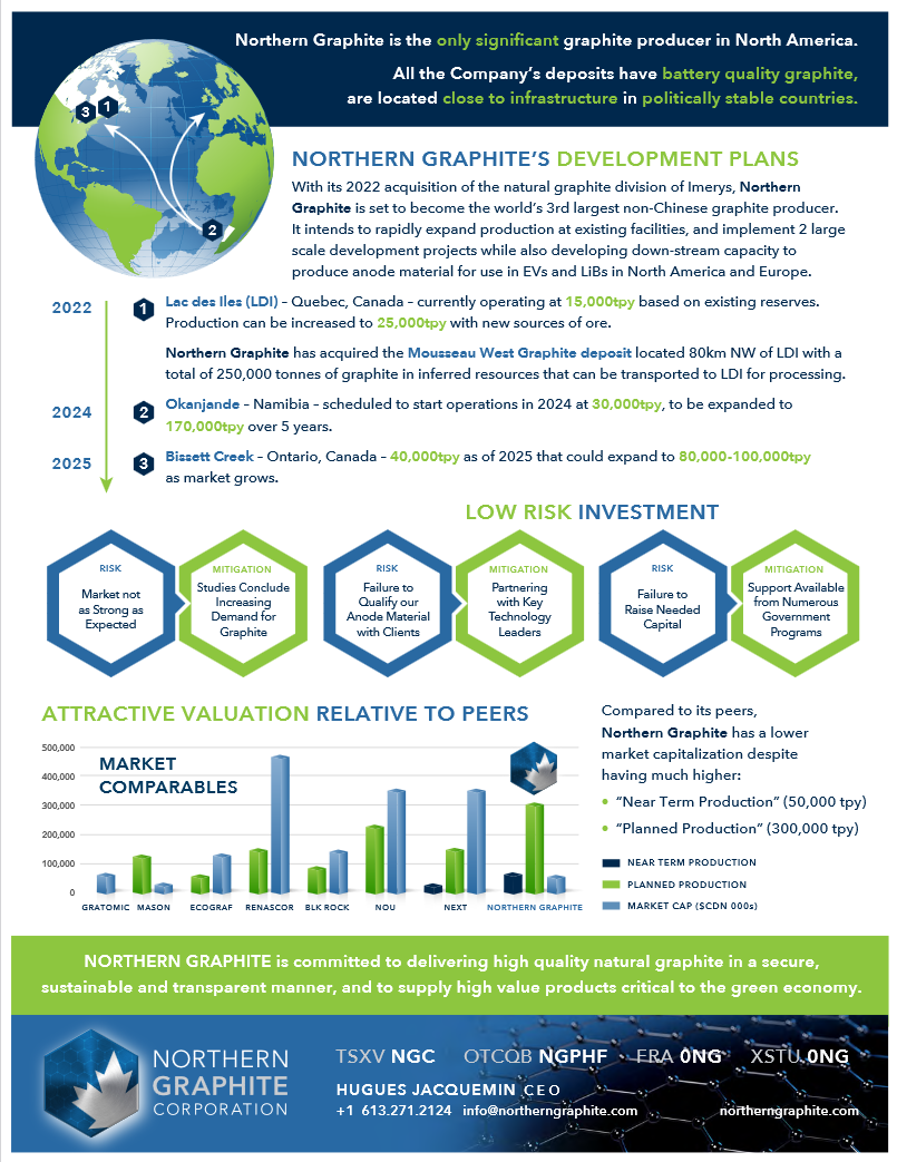 Northern Graphite Aktie (NGC) Aktienkurs » CA66516A1057 wallstreet