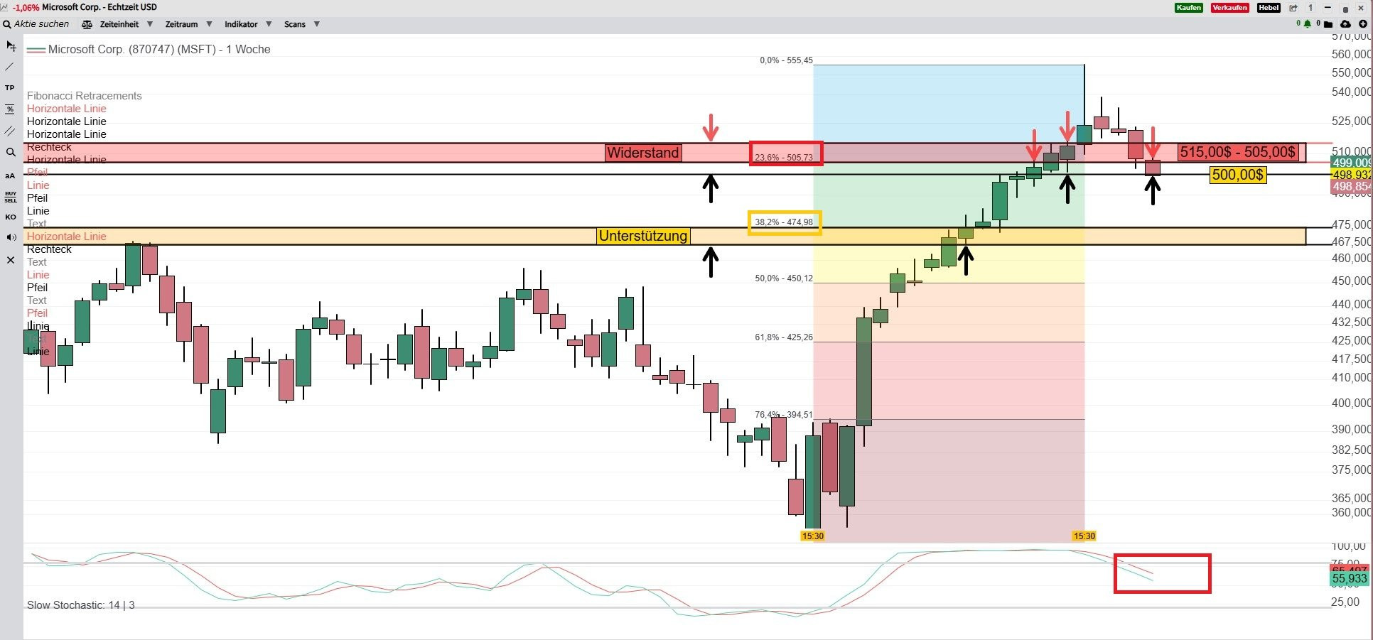 Microsoft Aktie (MSFT) | Aktienkurs » US5949181045 | wallstreetONLINE