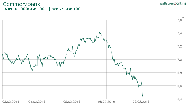 "Panic Monday": Ausverkauf bei Bank-Aktien: "Die Angst vor ...