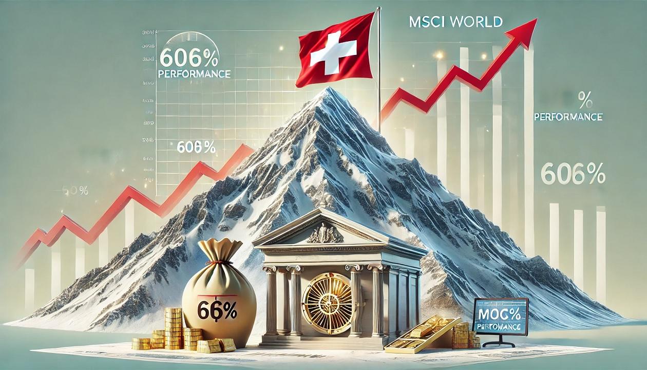 Wallstreet Online News