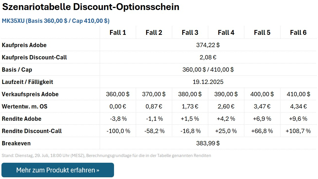 Discount_Call_ADBE_29072025_FN.webp