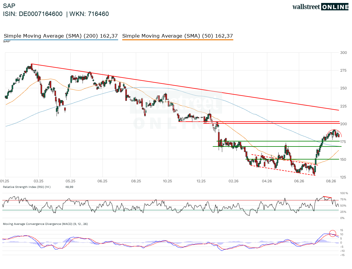 SAP_hist_wallstreet_online_25ND_26ND (17).webp