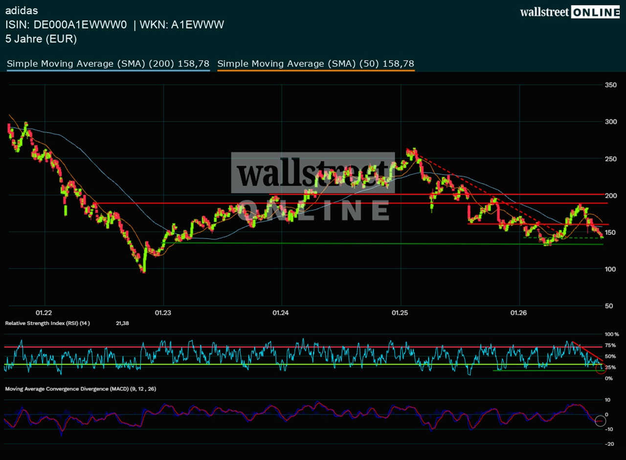 adidas_hist_wallstreet_online_21ND_26ND.webp