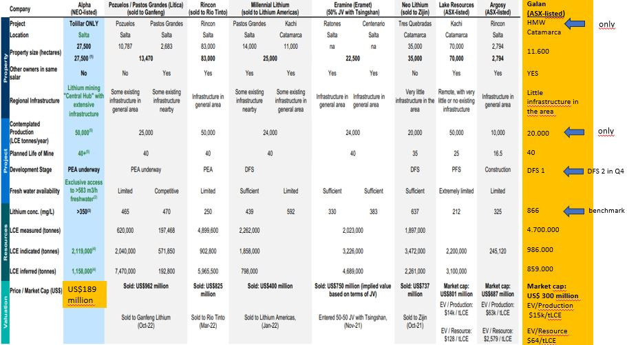 Galan Lithium Aktie (GLN) Aktienkurs » AU0000021461 wallstreet online