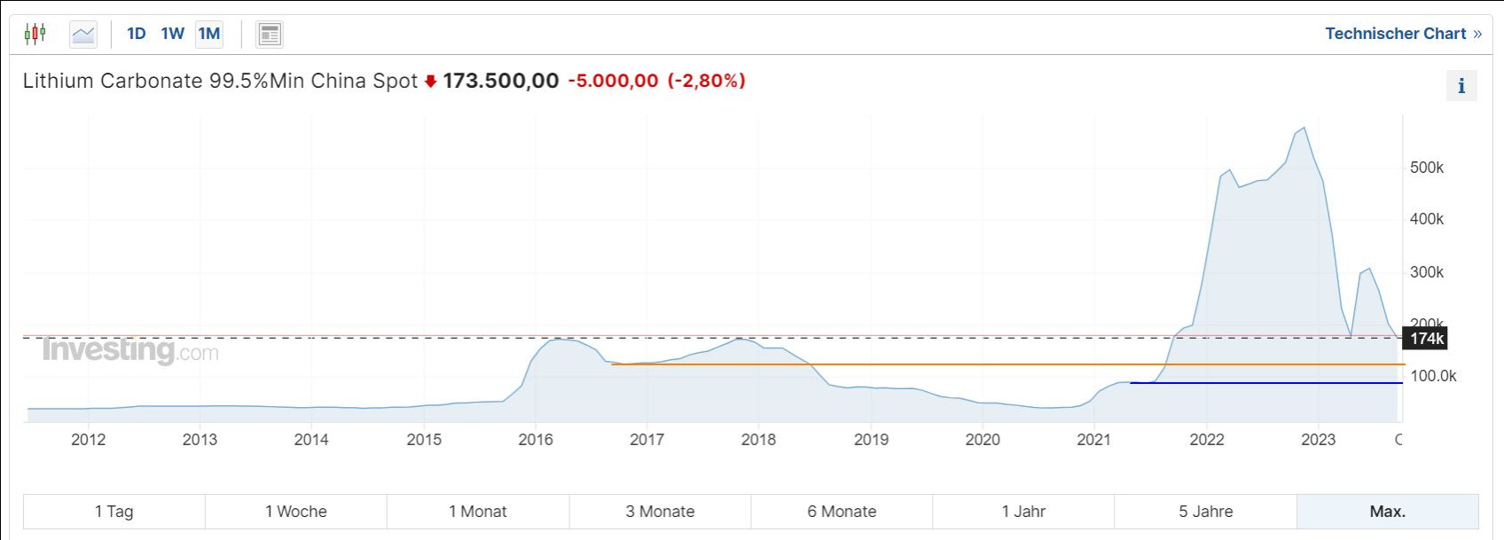 Argosy Minerals Ltd. (ASX: AGY) - Die letzten 30 Beiträge