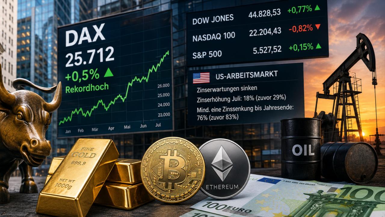 Wallstreet Online News