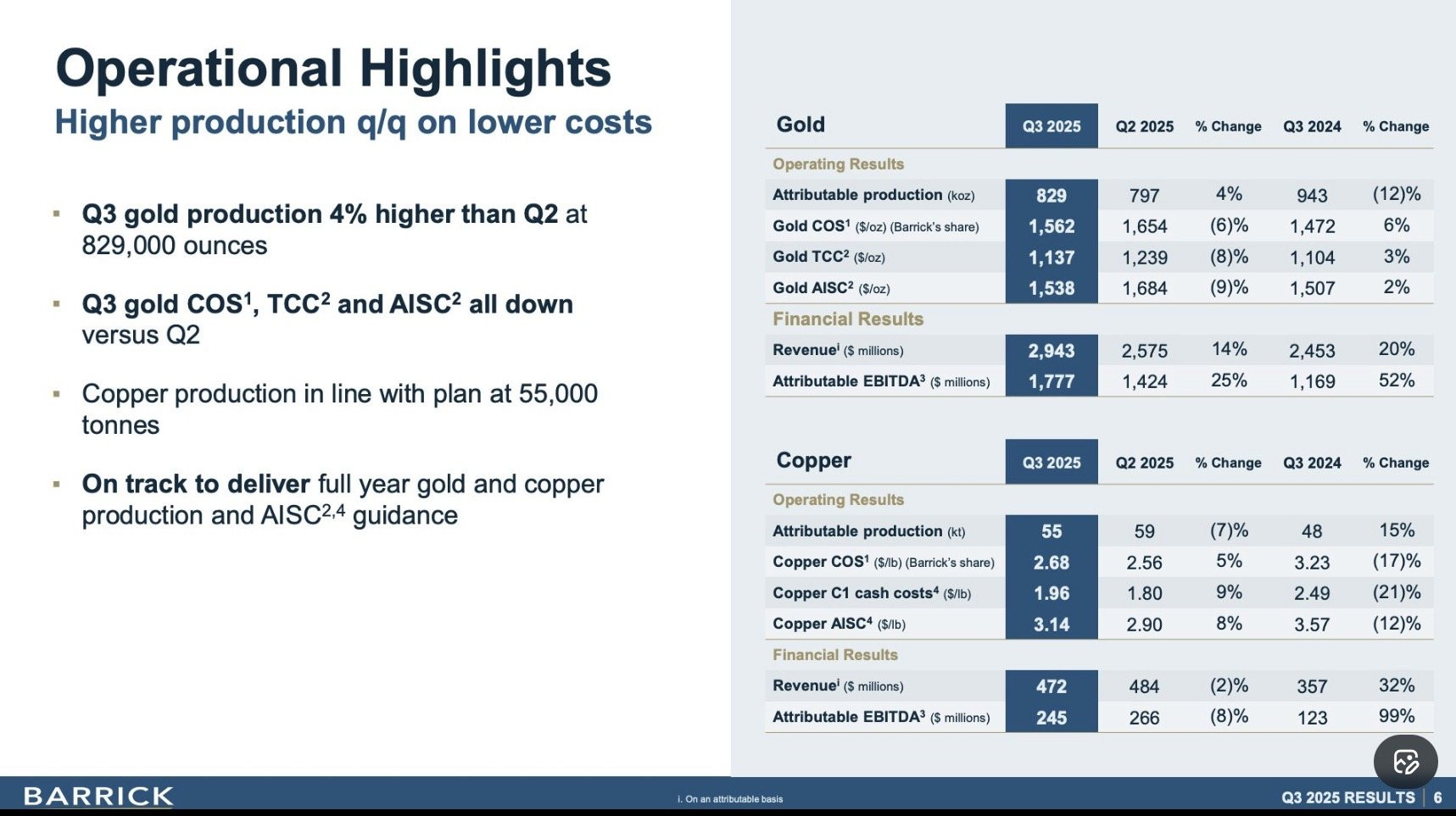 Barrick Mining Corporation Aktie (ABX) | Aktienkurs » CA06849F1080 |  wallstreetONLINE